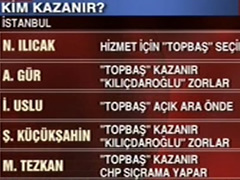 Hangi ilde kim kazanır?